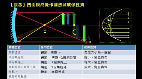 凹凸面鏡|凸面鏡成像:幾何作圖,與凹透鏡的區別,凹透鏡,結構不同…